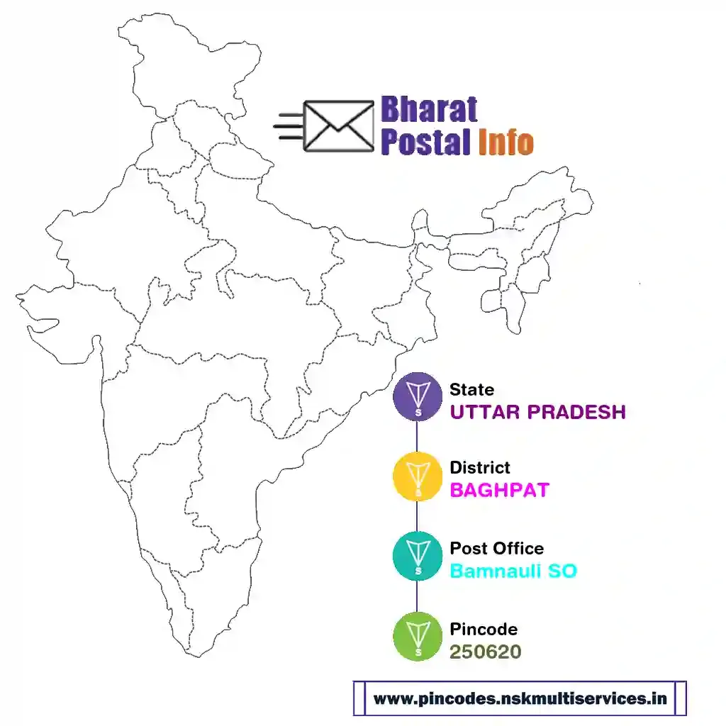 uttar pradesh-baghpat-bamnauli so-250620